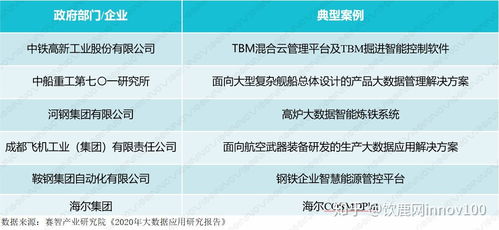 十四五时期智能制造与互联网安全服务融合发展趋势